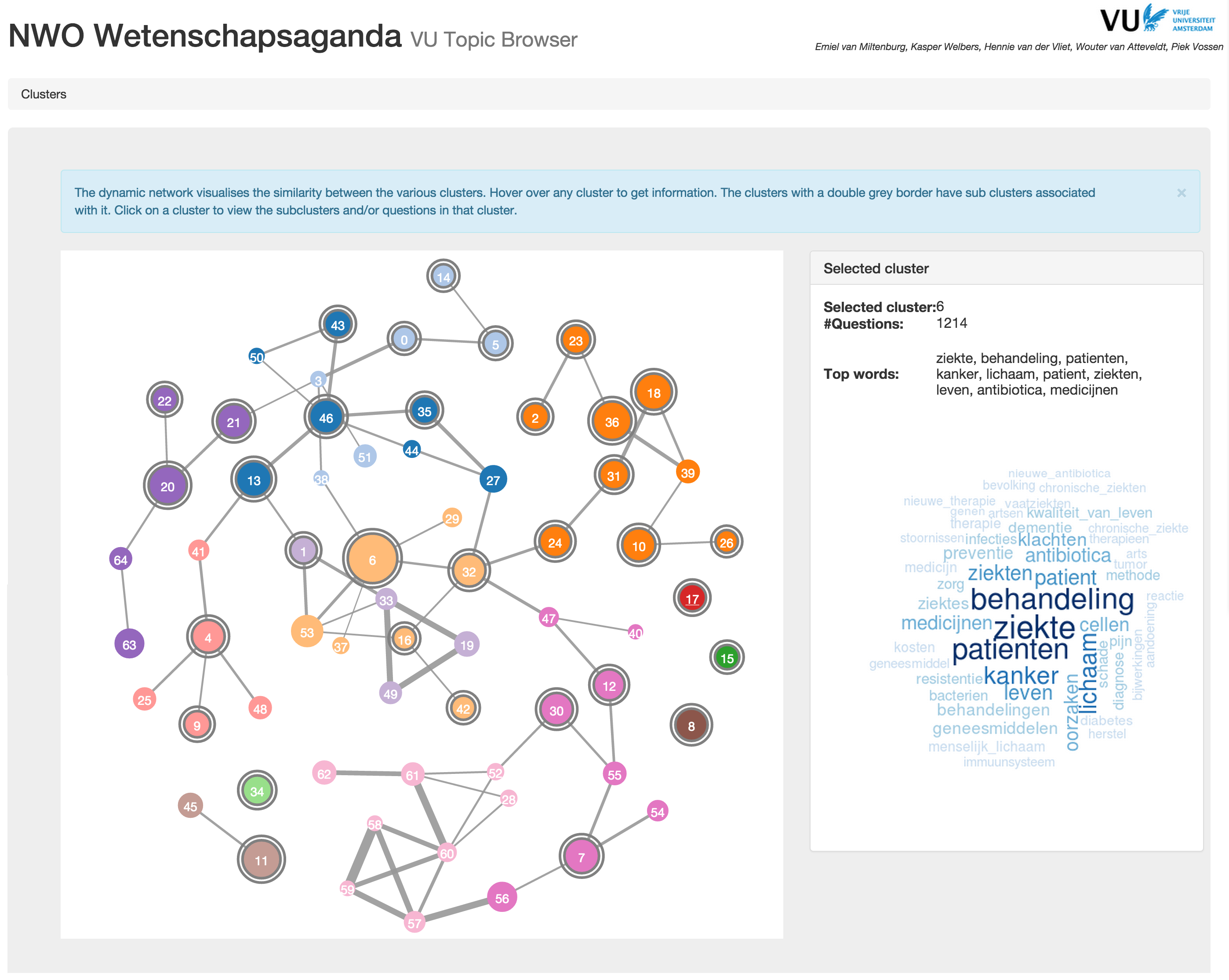 National Science Agenda VU Topic Browser